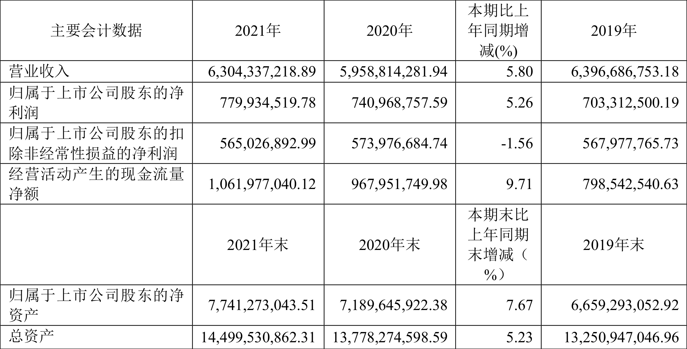 й棺2021꾻ͬ5.26%101.29Ԫ