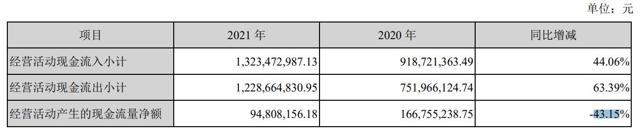 点击看大图 值得买2022Q1亏损超2000万终结连续12个季度盈利|和讯曝财报