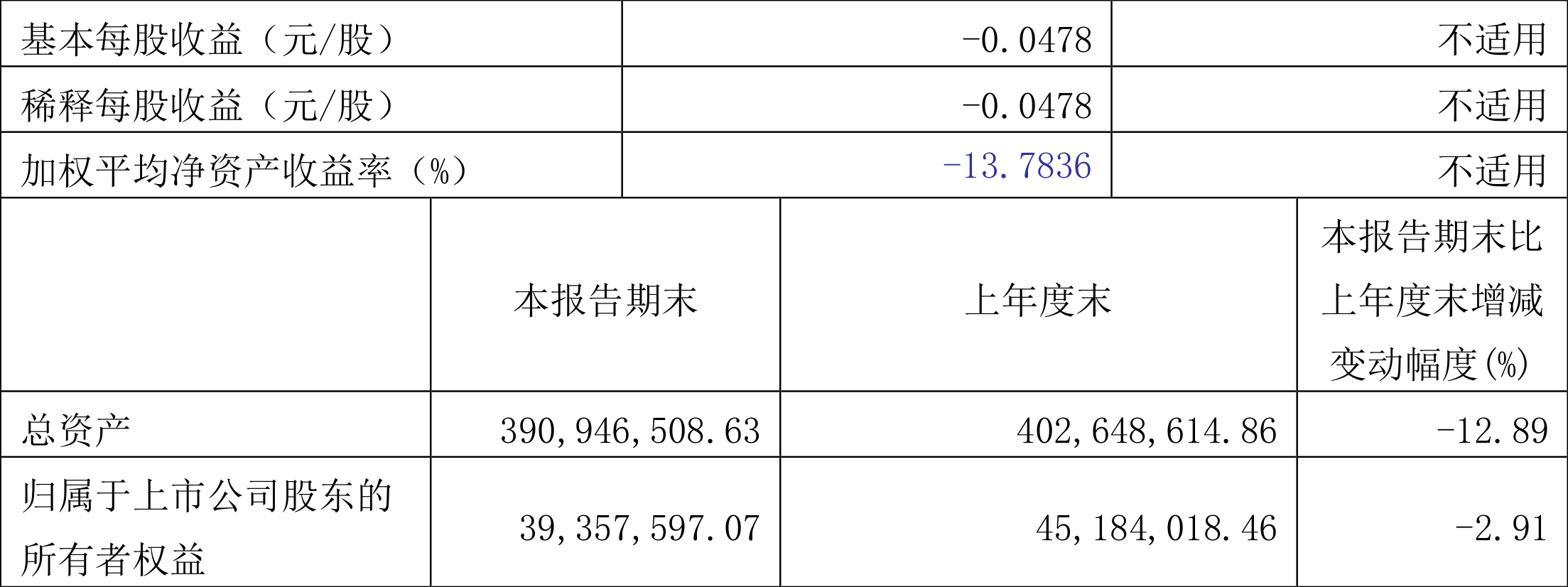 STĿҩ2022һȿ582.64Ԫ