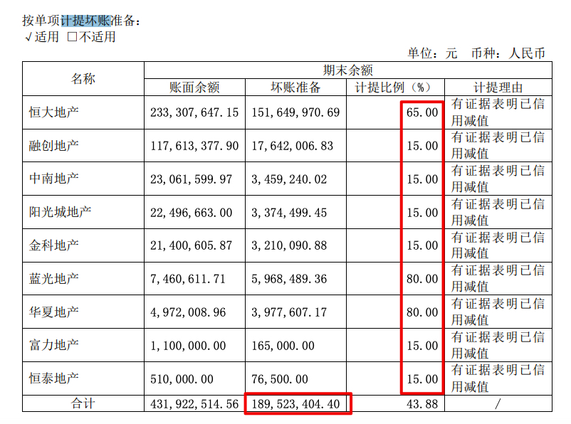 三棵树2021年营收同比增39.4% 三棵树2021年营收同比增39.4%