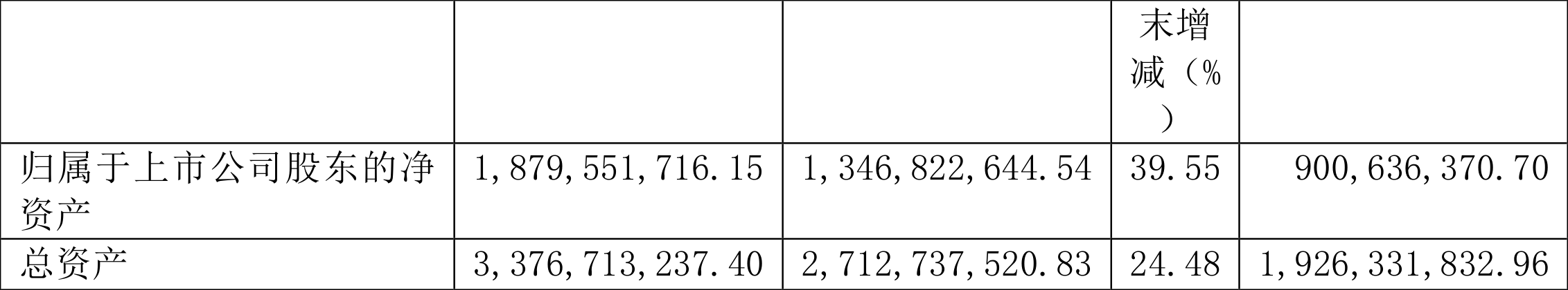 ΢磺2021꾻ͬ34.48%101.5Ԫ