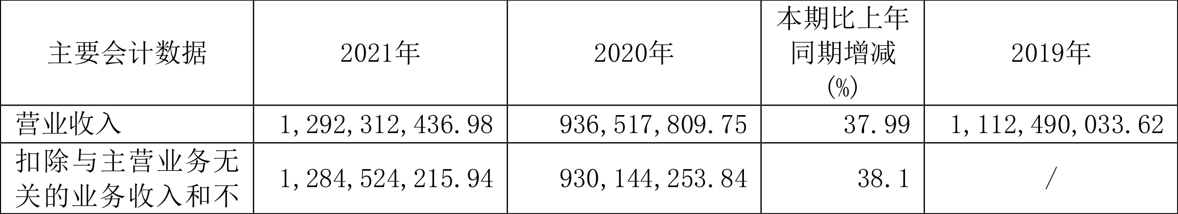 大湖股份:2021年亏损1.80亿元