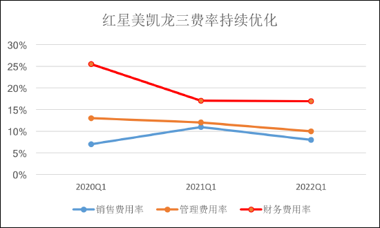 (资料来源:公司公告,Wind)