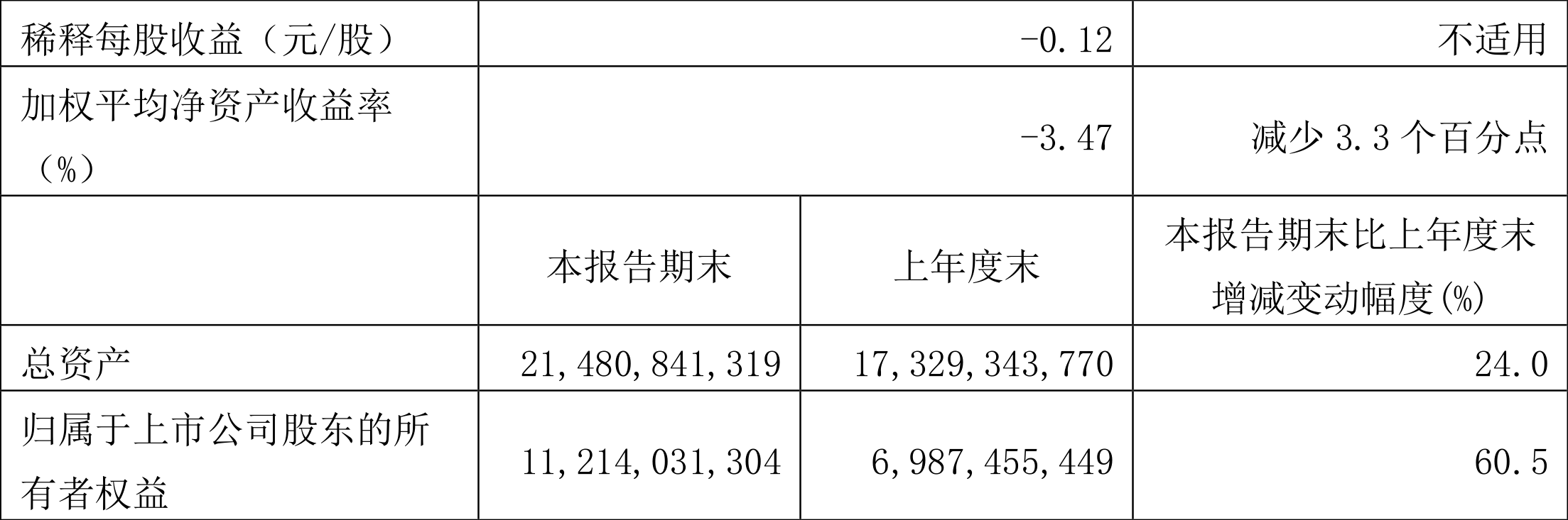 用友网络:2022年一季度亏损3.93亿元