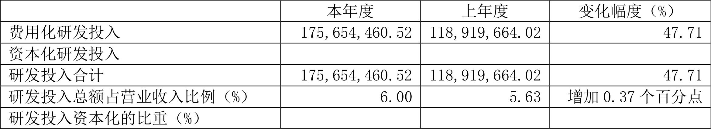 西部超导:2021年净利润同比增长99.98%拟10派10元