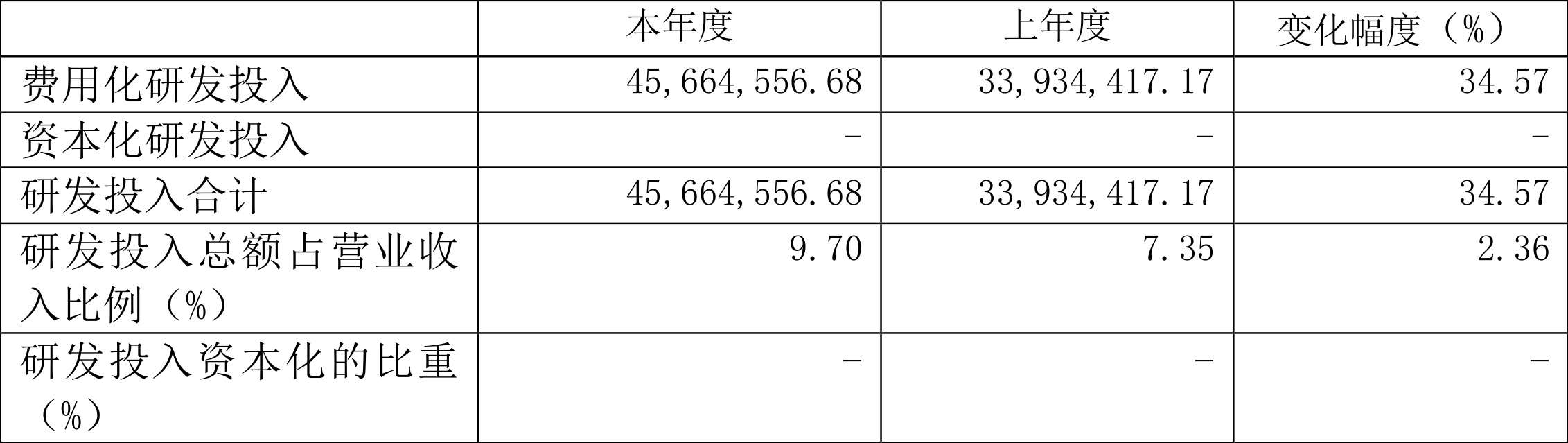 品高股份:2021年净利润同比增长15.78%拟10派1.48元