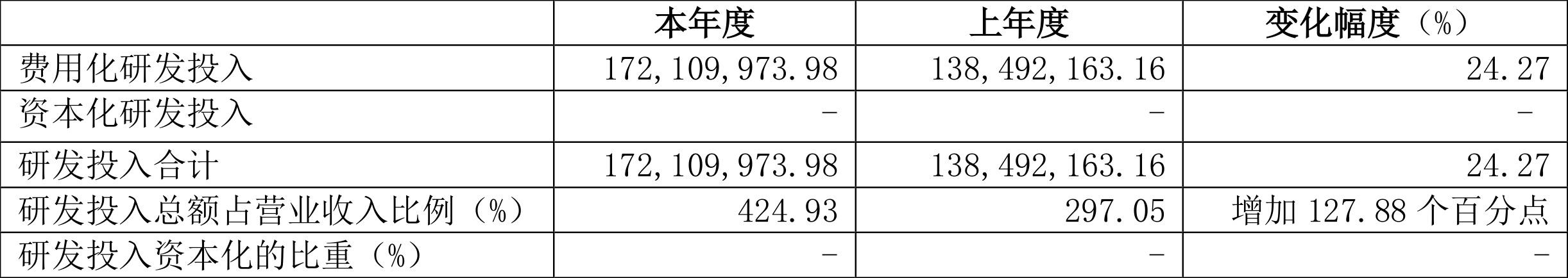 前沿生物:2021年亏损2.60亿元