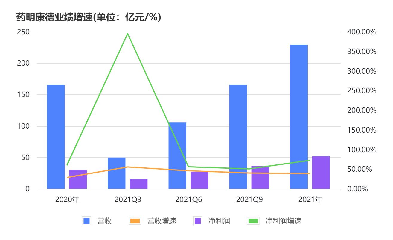 点击看大图 和讯SGI公司|明冠新材2021及2022一季度营收净利双增长,铝塑膜成新增长引擎?