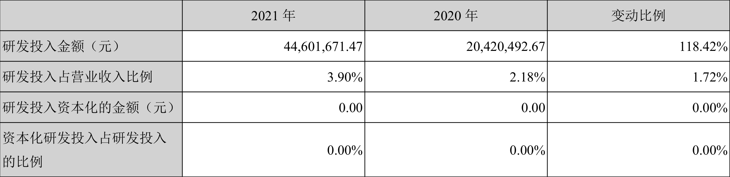 Դ2021꾻ͬ½19.98%100.6Ԫ