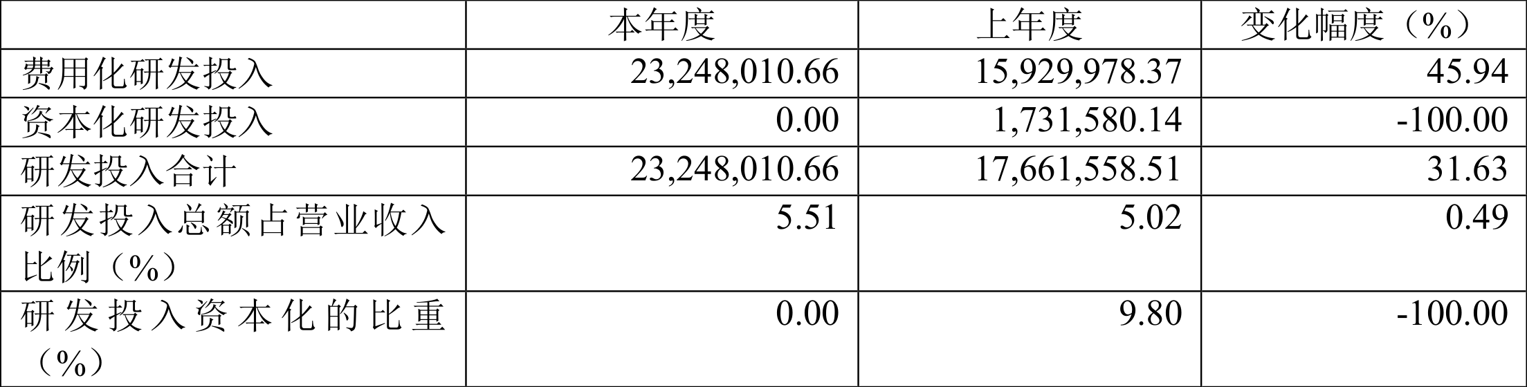 京源环保:2021年净利润同比下降9.39%拟10派4元