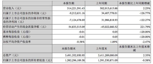 νɷ9״ο𣬸߶ת֮·ߣ