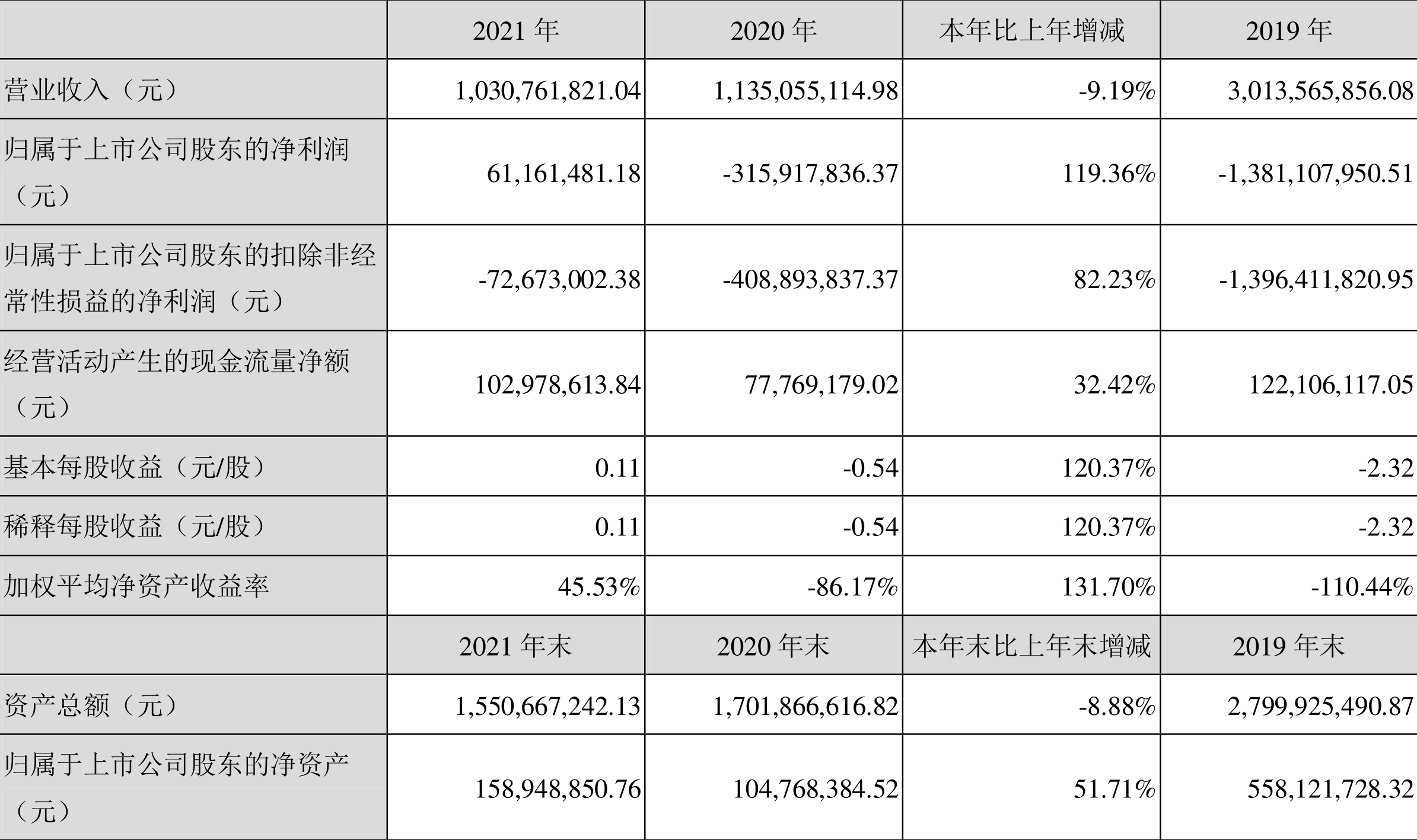 ST2021ӯ6116.15ԪͬŤ