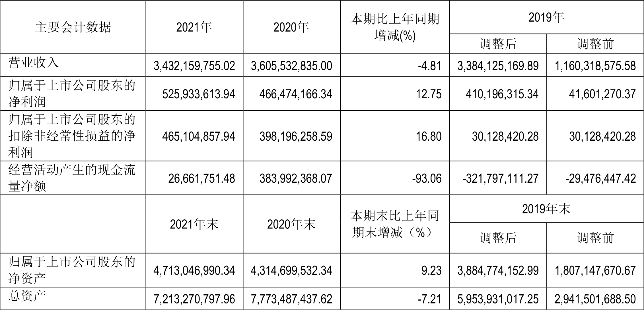 Ƽ2021꾻ͬ12.75%101.28Ԫ