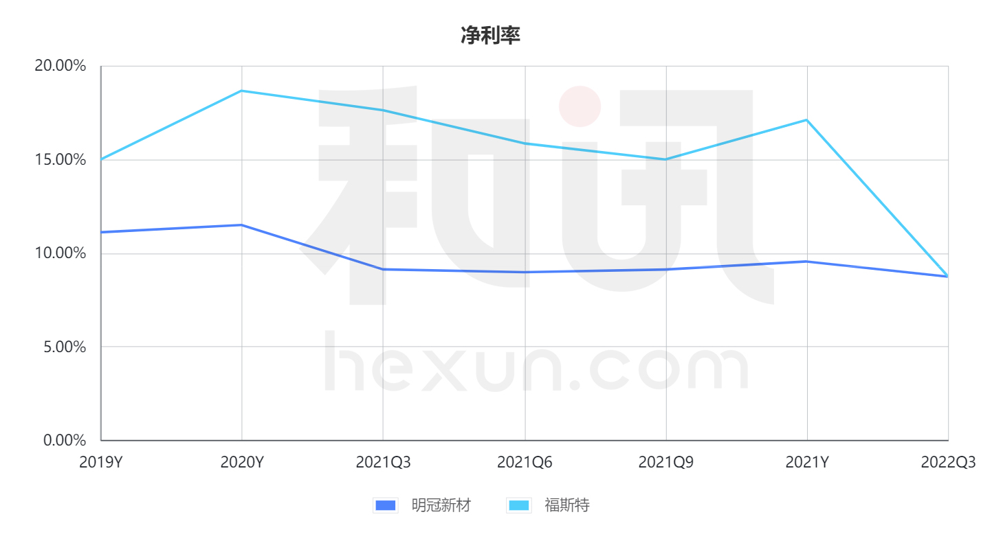 点击看大图 和讯SGI公司|明冠新材2021及2022一季度营收净利双增长,铝塑膜成新增长引擎?