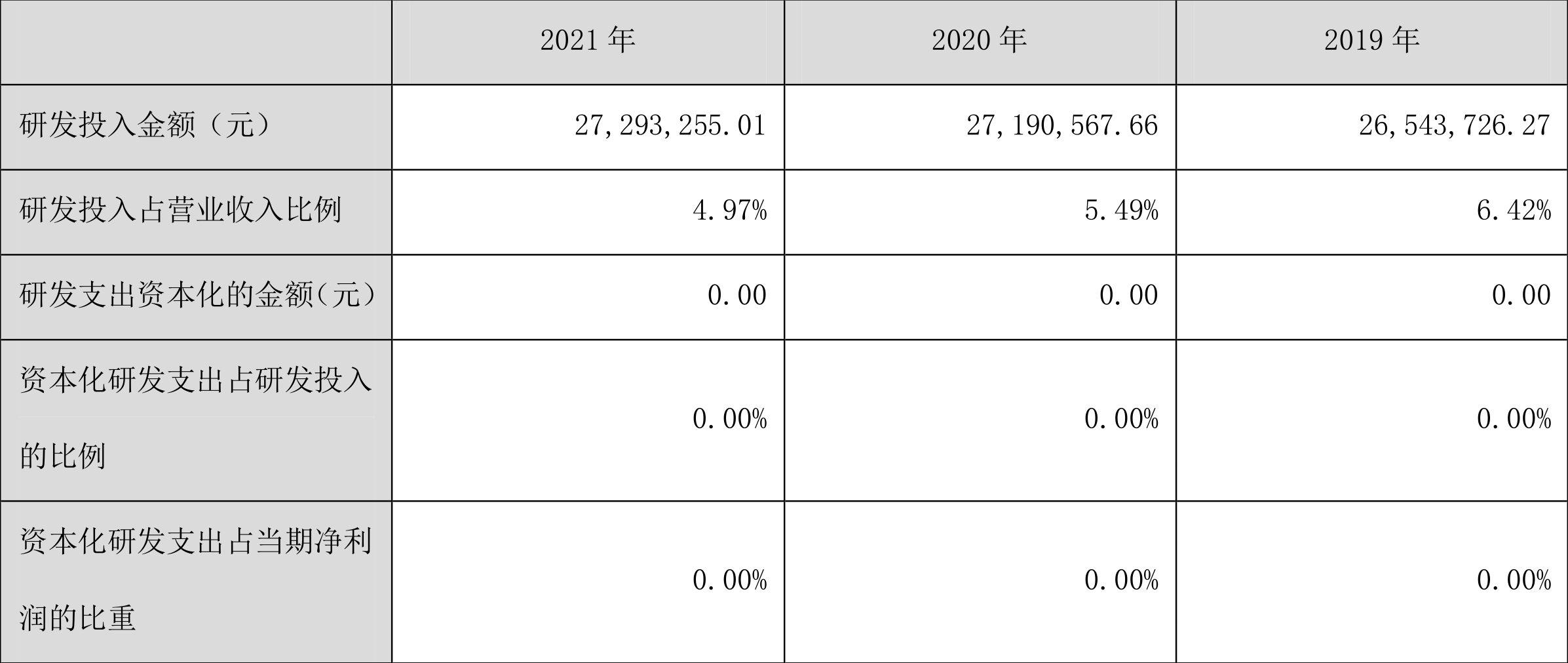 纽泰格:2021年净利润同比下降8.56%拟10派1元