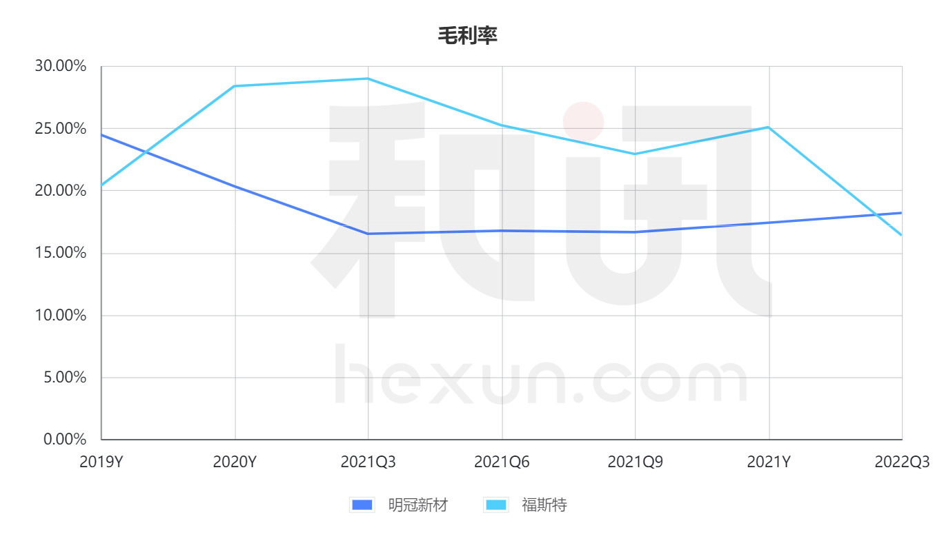 点击看大图 和讯SGI公司|明冠新材2021及2022一季度营收净利双增长,铝塑膜成新增长引擎?