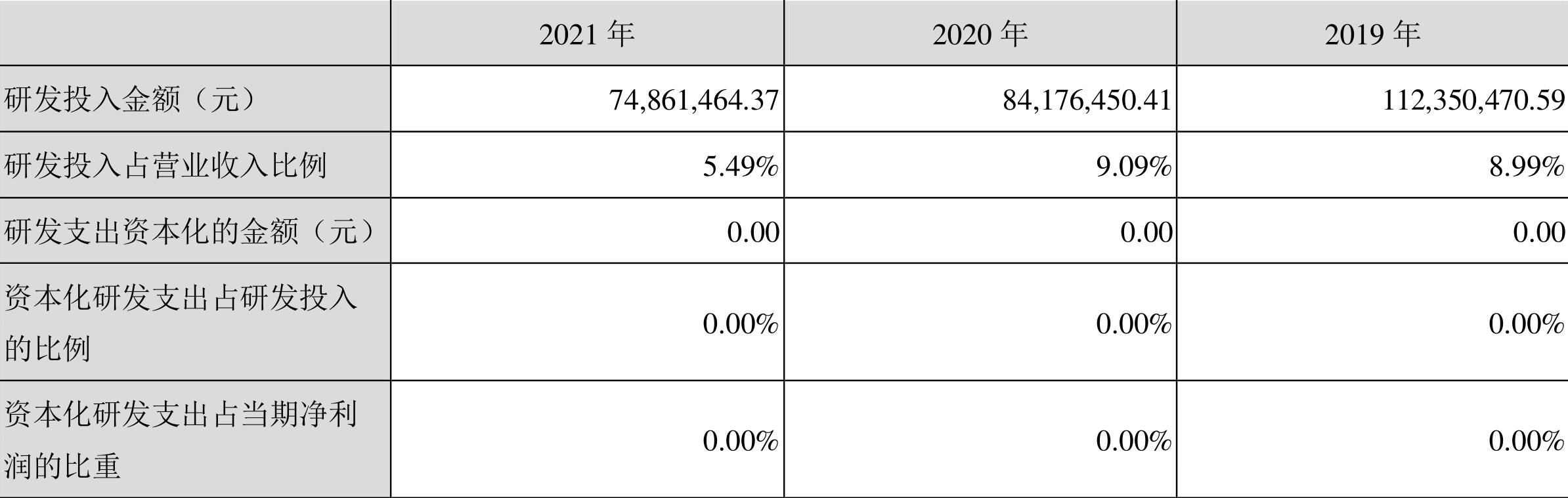 ST新研:2021年亏损3.04亿元