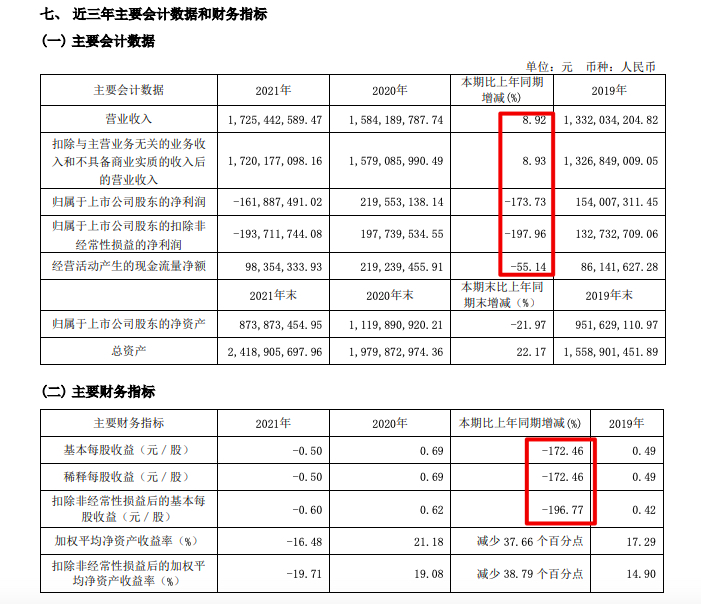 我乐家居2021年营收增8.92%主营产品毛利率走低?信用减值损失超4亿元 我乐家居2021年营收增8.92%主营产品毛利率走低?信用减值损失超4亿元