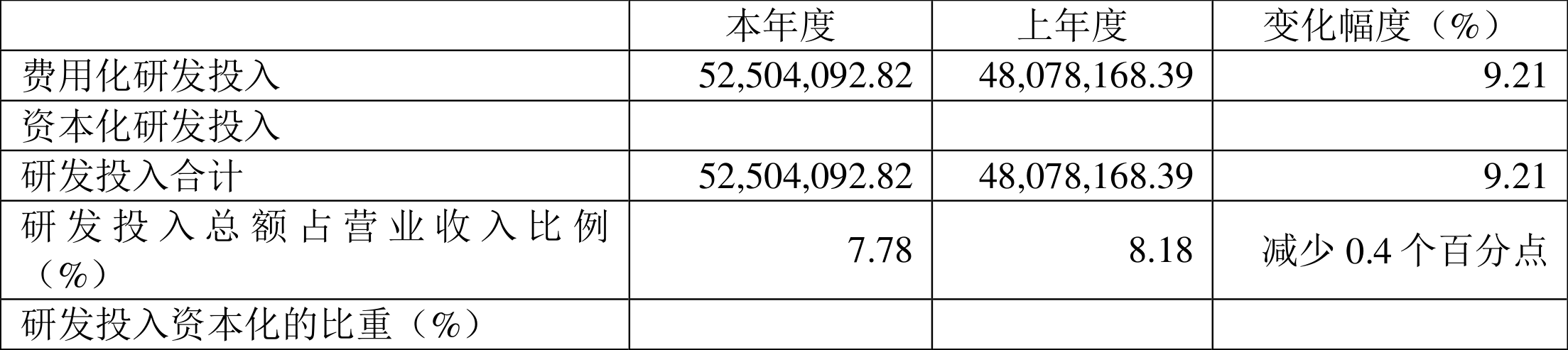 ɷݣ2021꾻ͬ½11.72%100.9Ԫ