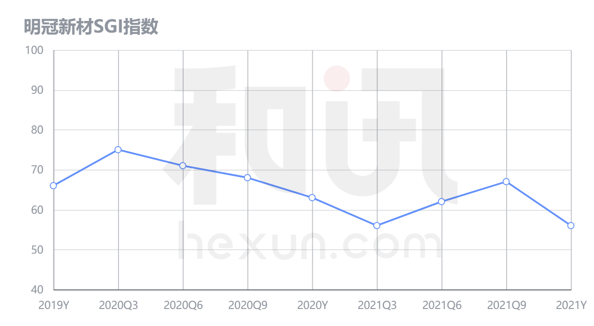 点击看大图 和讯SGI公司|明冠新材2021及2022一季度营收净利双增长,铝塑膜成新增长引擎?