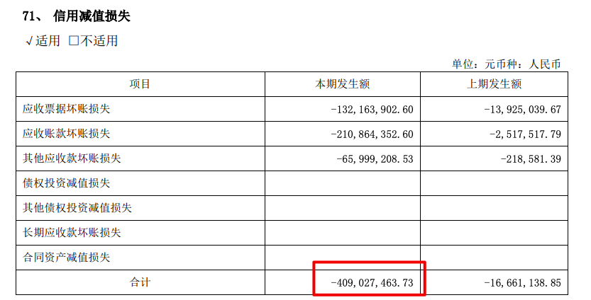 我乐家居2021年营收增8.92%主营产品毛利率走低?信用减值损失超4亿元 我乐家居2021年营收增8.92%主营产品毛利率走低?信用减值损失超4亿元