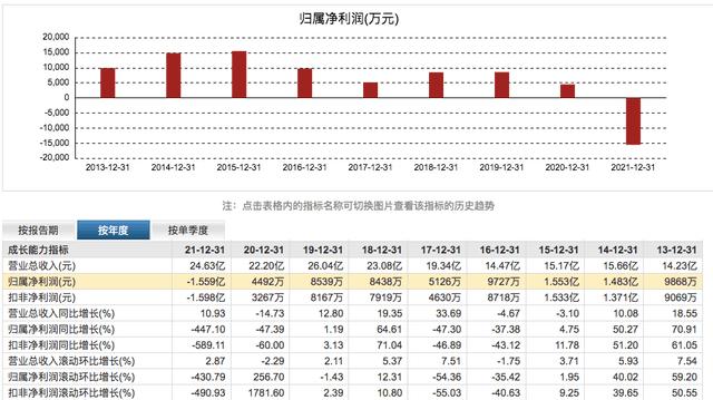 νɷ9״ο𣬸߶ת֮·ߣ