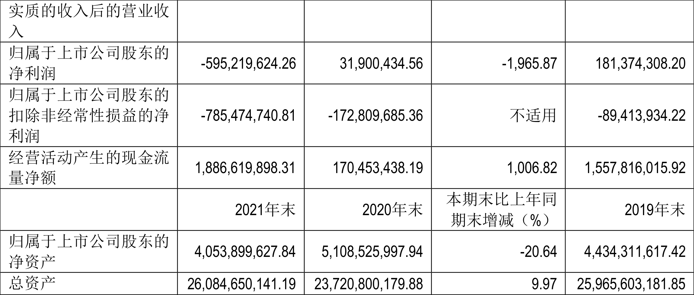 金龙汽车:2021年亏损5.95亿元