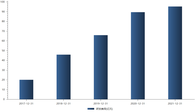 半年跌没1300亿,抗癌明星百济神州年亏百亿,净利同比减少965.9%