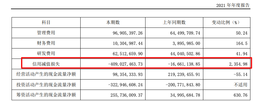 我乐家居2021年营收增8.92%主营产品毛利率走低?信用减值损失超4亿元 我乐家居2021年营收增8.92%主营产品毛利率走低?信用减值损失超4亿元