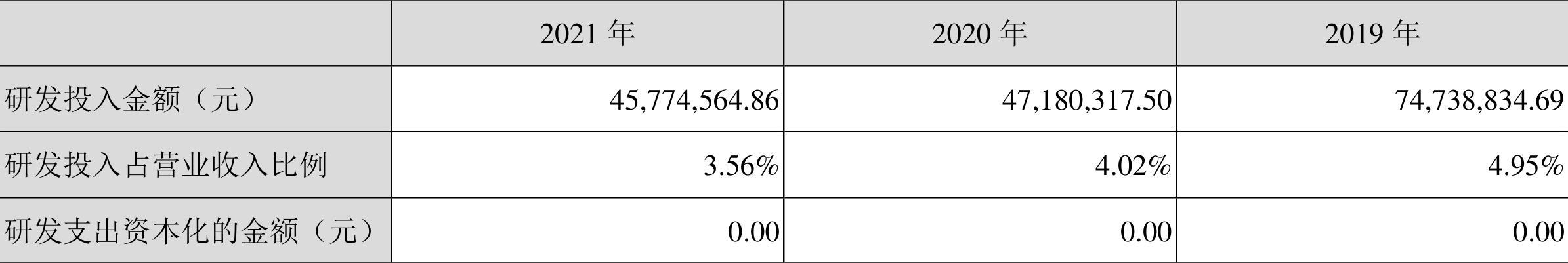 派生科技:2021年亏损4751.66万元