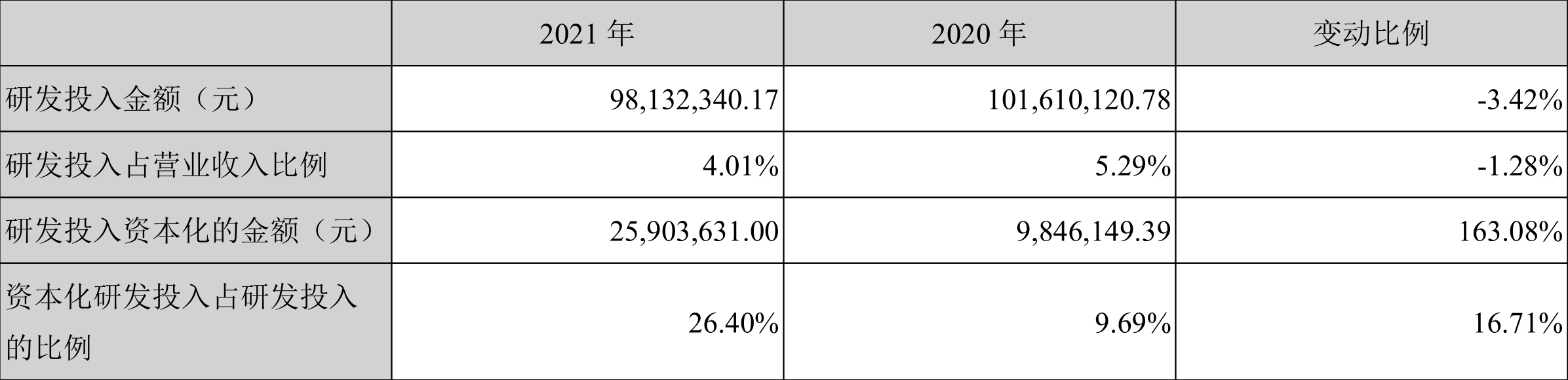 凯中精密:2021年净利润同比下降84.77%拟10派0.1元