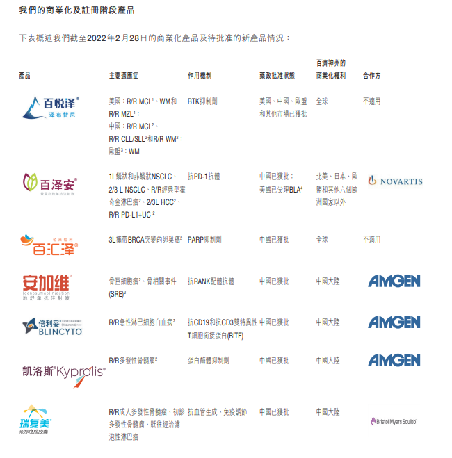 百济神州一季度产品收入同比上升146%产品商业化全球化趋势向好美股逆市涨近3%|财报见闻