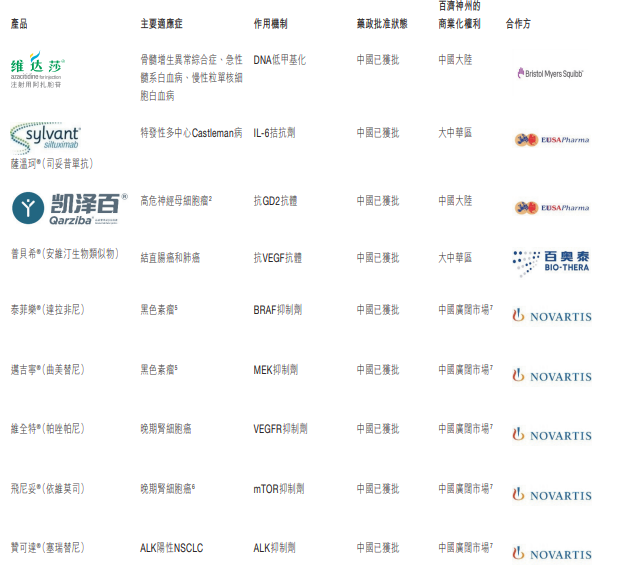 百济神州一季度产品收入同比上升146%产品商业化全球化趋势向好美股逆市涨近3%|财报见闻