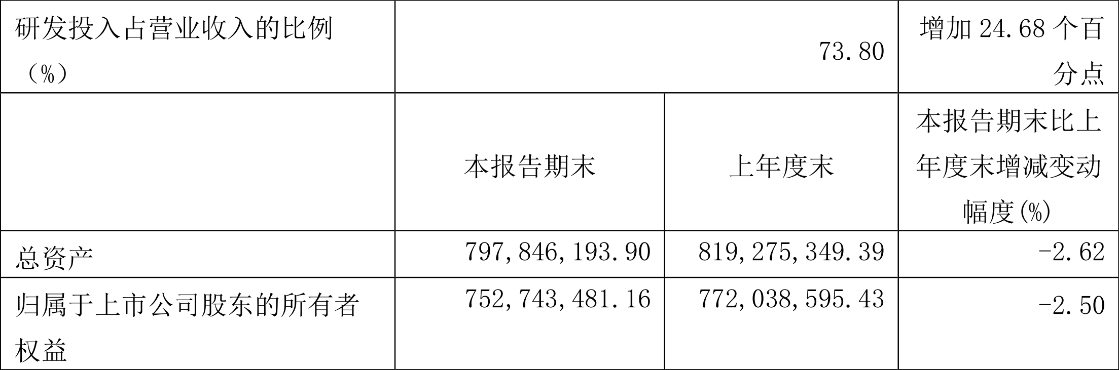 博睿数据:2022年一季度亏损2319.02万元