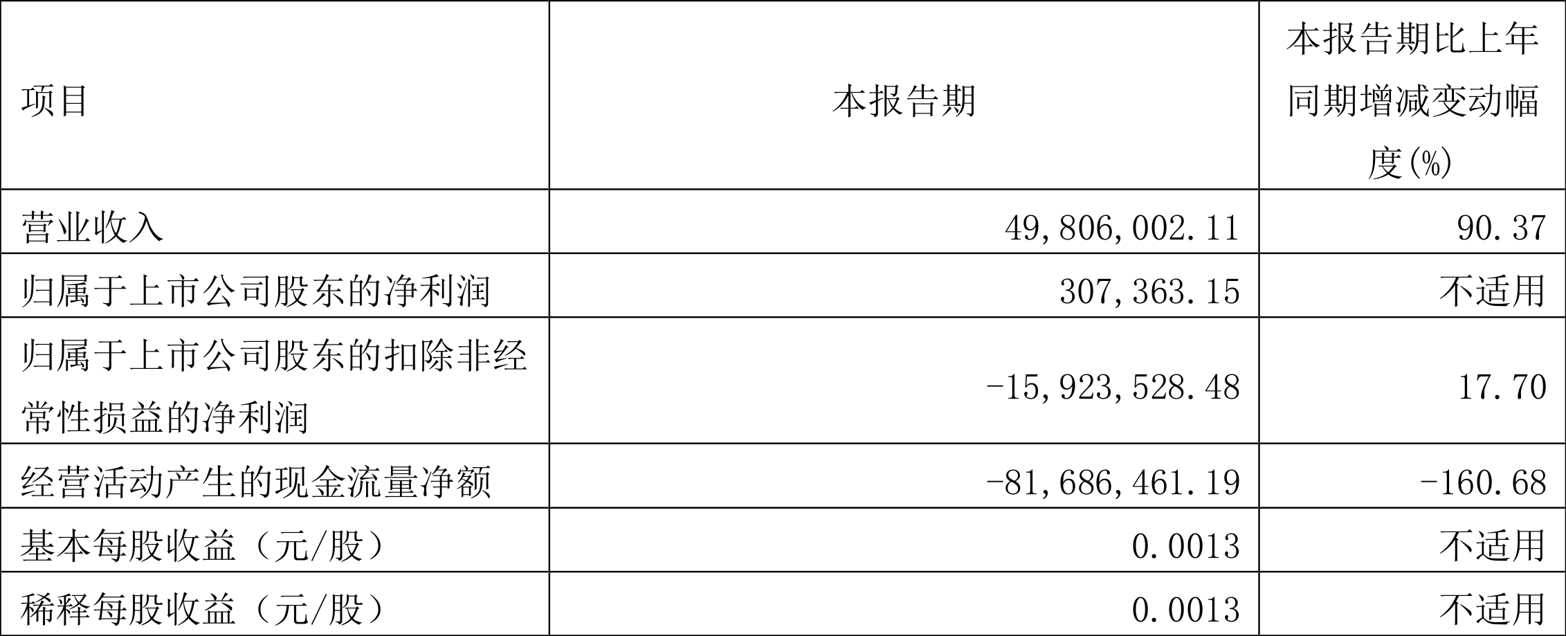 оƼ2022һӯ30.74ԪͬŤ