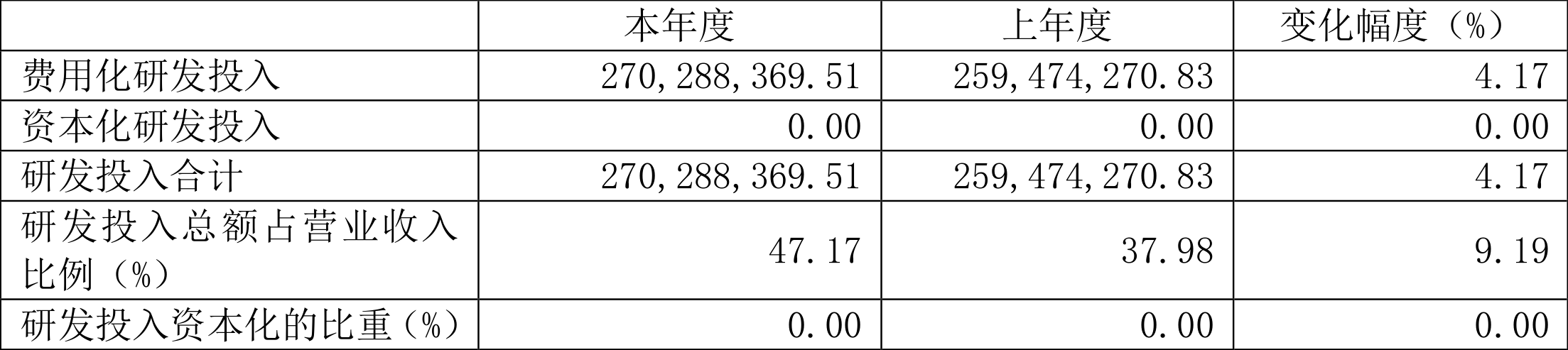 虹软科技:2021年净利润同比下降44.01%拟10派2元
