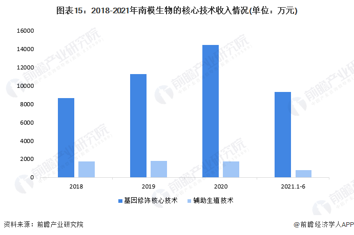 ͼ152018-2021ģĺļ(λԪ)