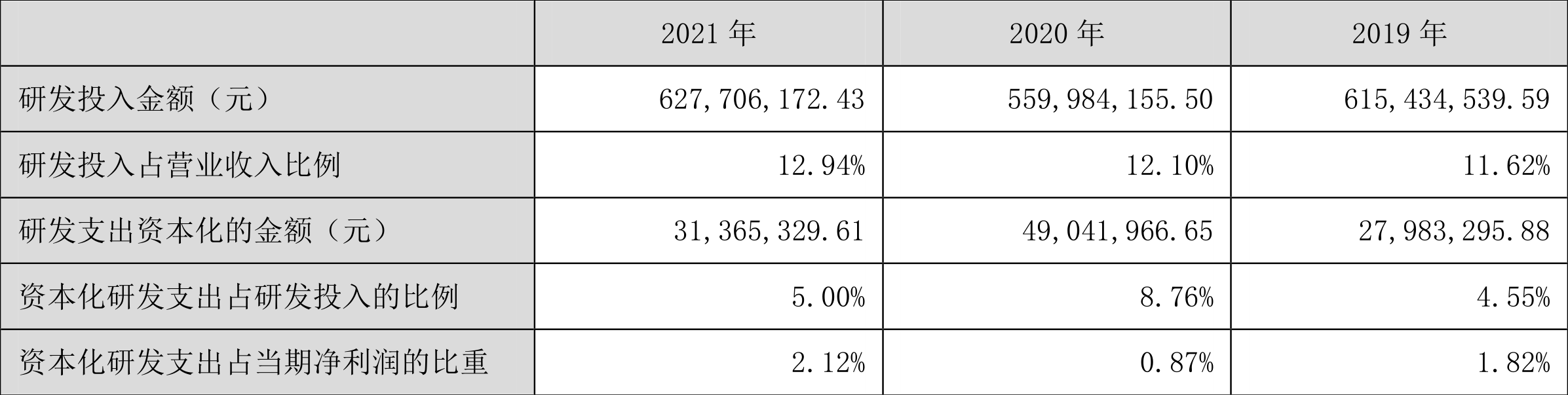 ά2021꾻ͬ½69.32%100.66Ԫ