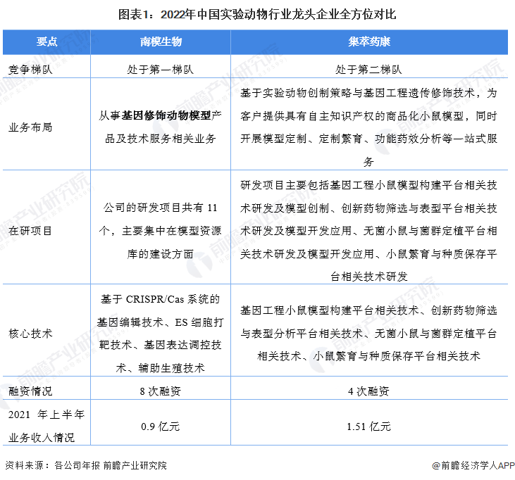 ͼ12022йʵ鶯ҵͷҵȫλԱ