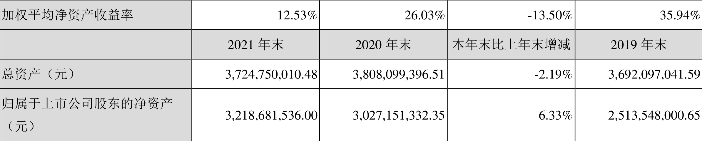 2021꾻ͬ½47.35%101Ԫ