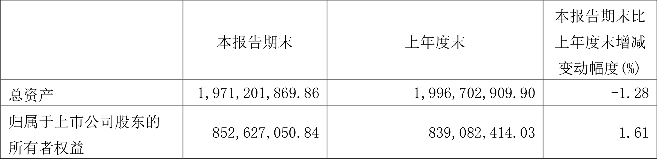 2022һȾ1354.46Ԫͬ½2.71%