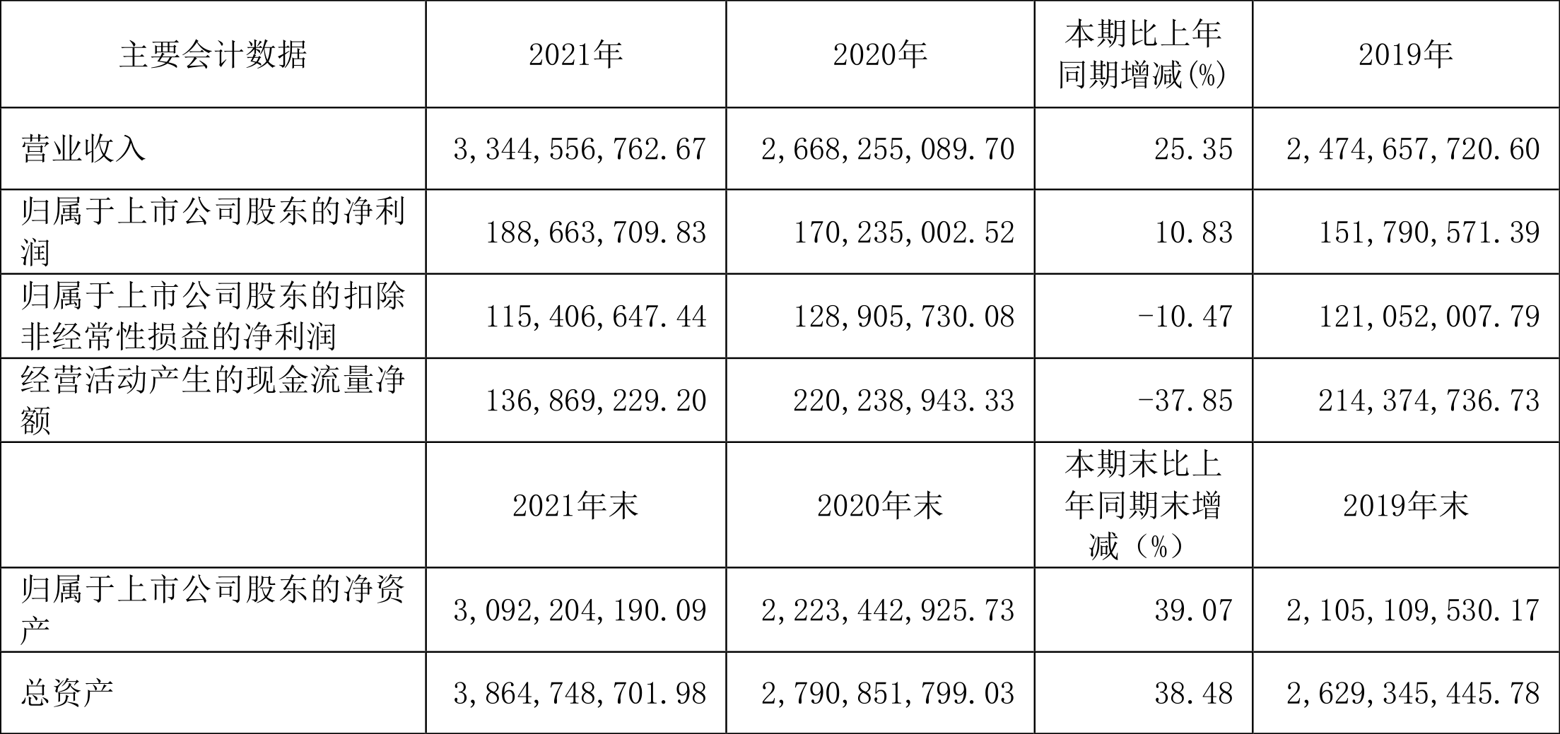 չɷݣ2021꾻ͬ10.83%101.5Ԫ