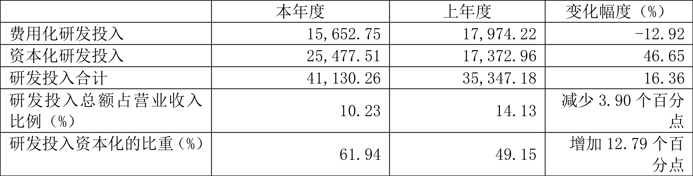 和辉光电:2021年亏损9.45亿元