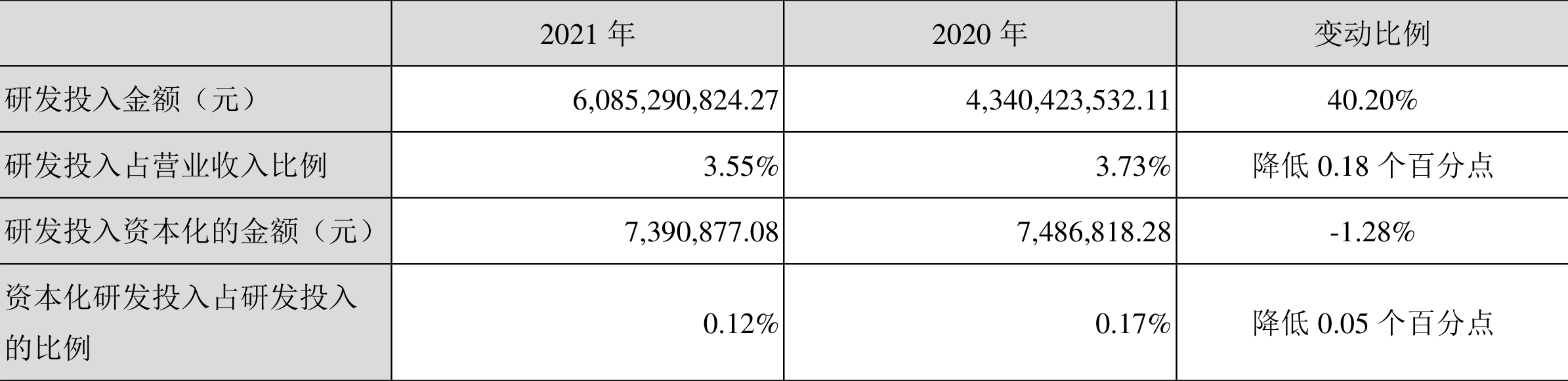 华菱钢铁:2021年净利润同比增长51.36%拟10派2.9元