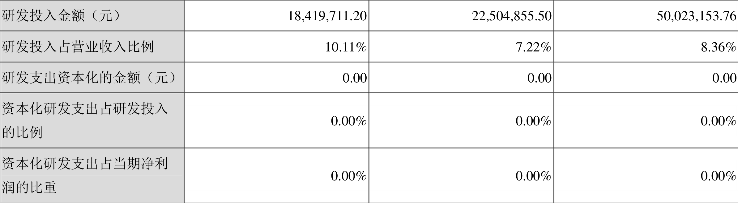 南华仪器:2021年净利润同比下降81.55%拟10派0.2元