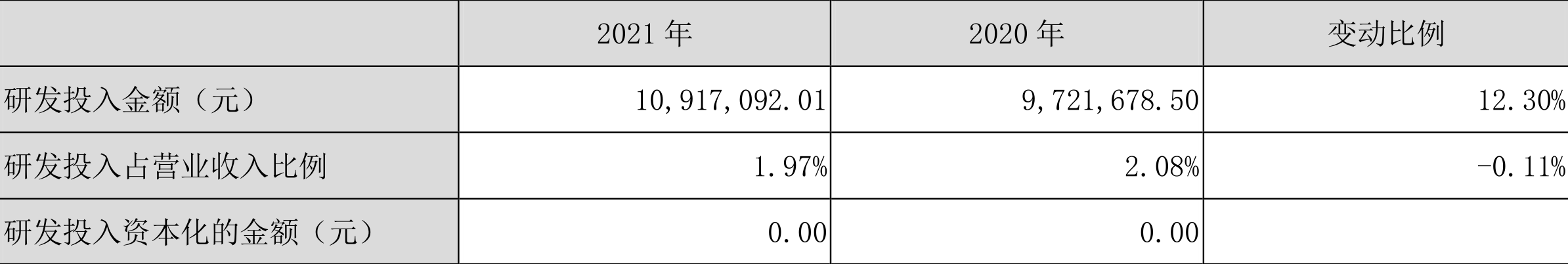 三夫户外:2021年亏损2616.90万元