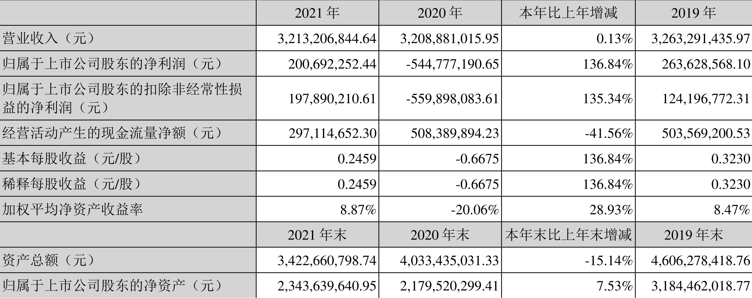 ɷݣ2021ӯ2.01ԪͬŤ