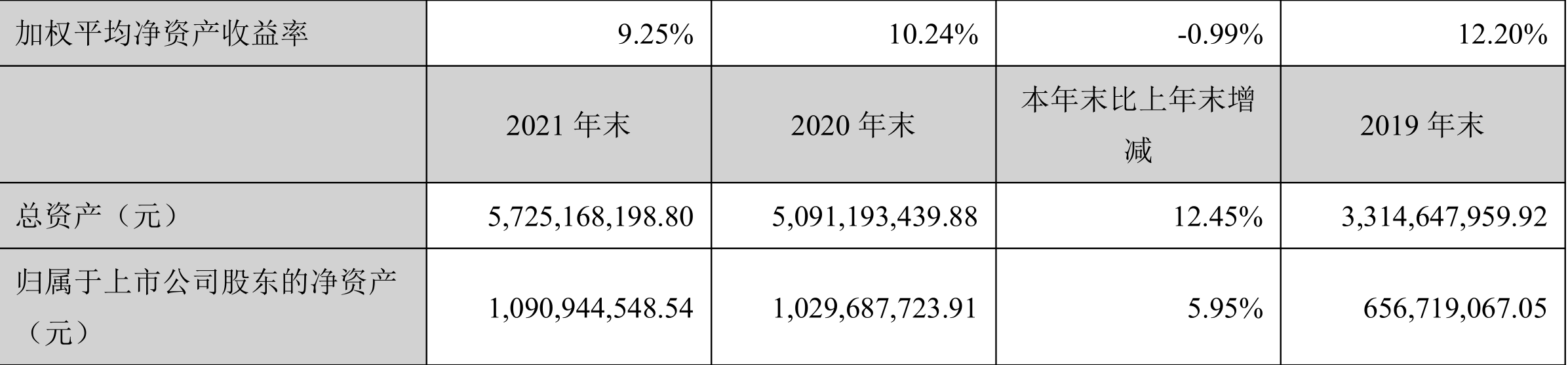 ̹ɷݣ2021꾻ͬ23.28%101Ԫ