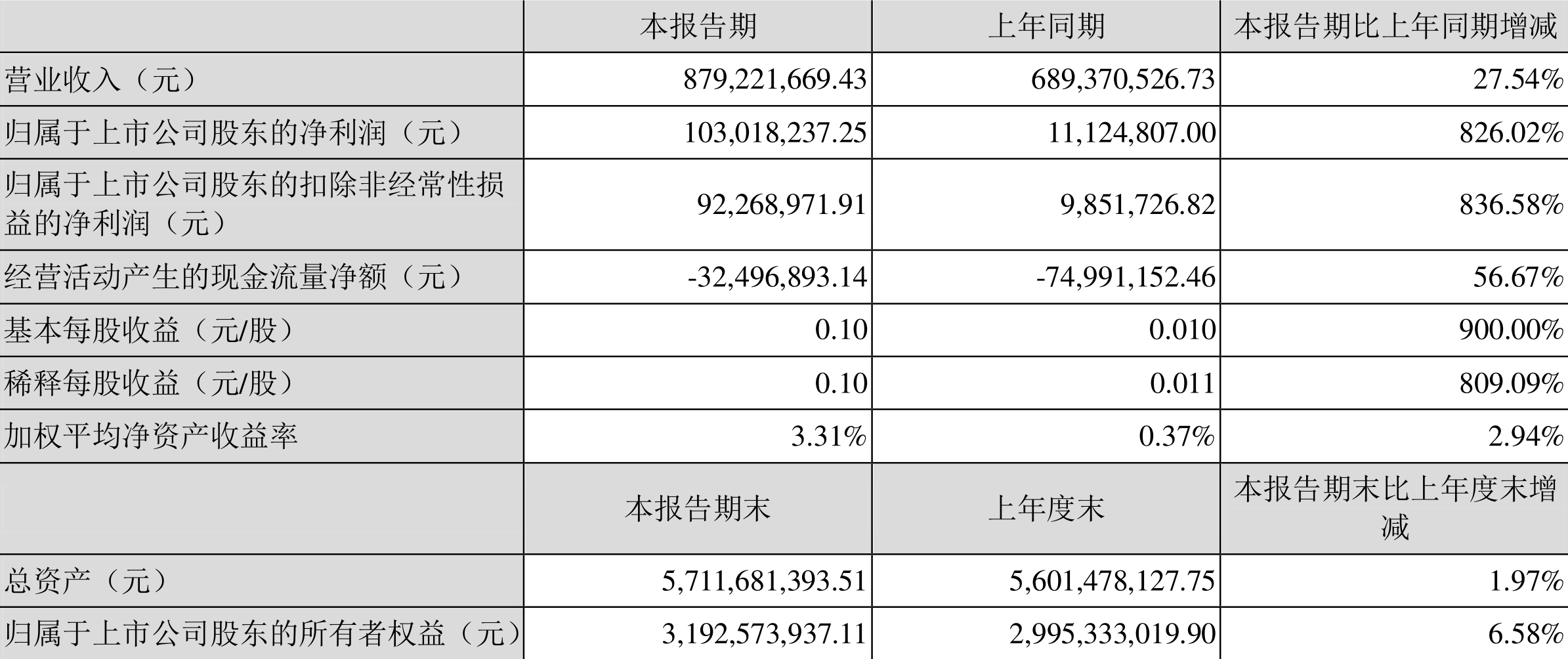 ɷݣ2021ӯ2.01ԪͬŤ