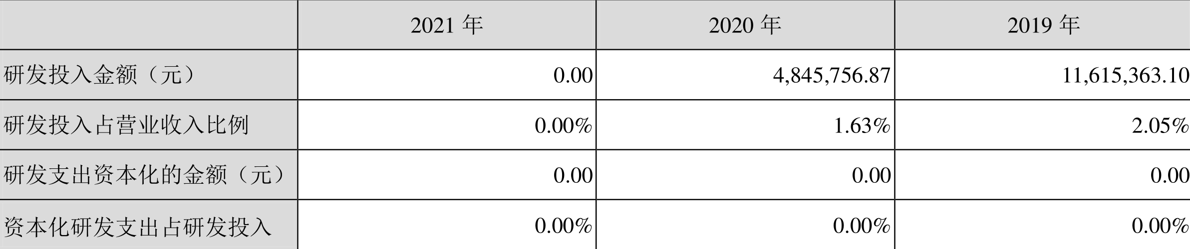 朗源股份:2021年亏损9322.69万元